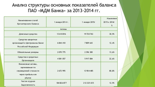 Дипломная работа по теме Активные операции в коммерческом банке Дипломная работа по теме Активные операции в коммерческом банке